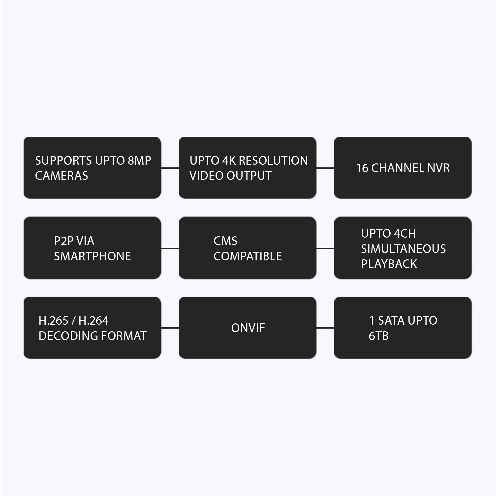 Zeb 16CHVS6TA8M NVR - Image 7