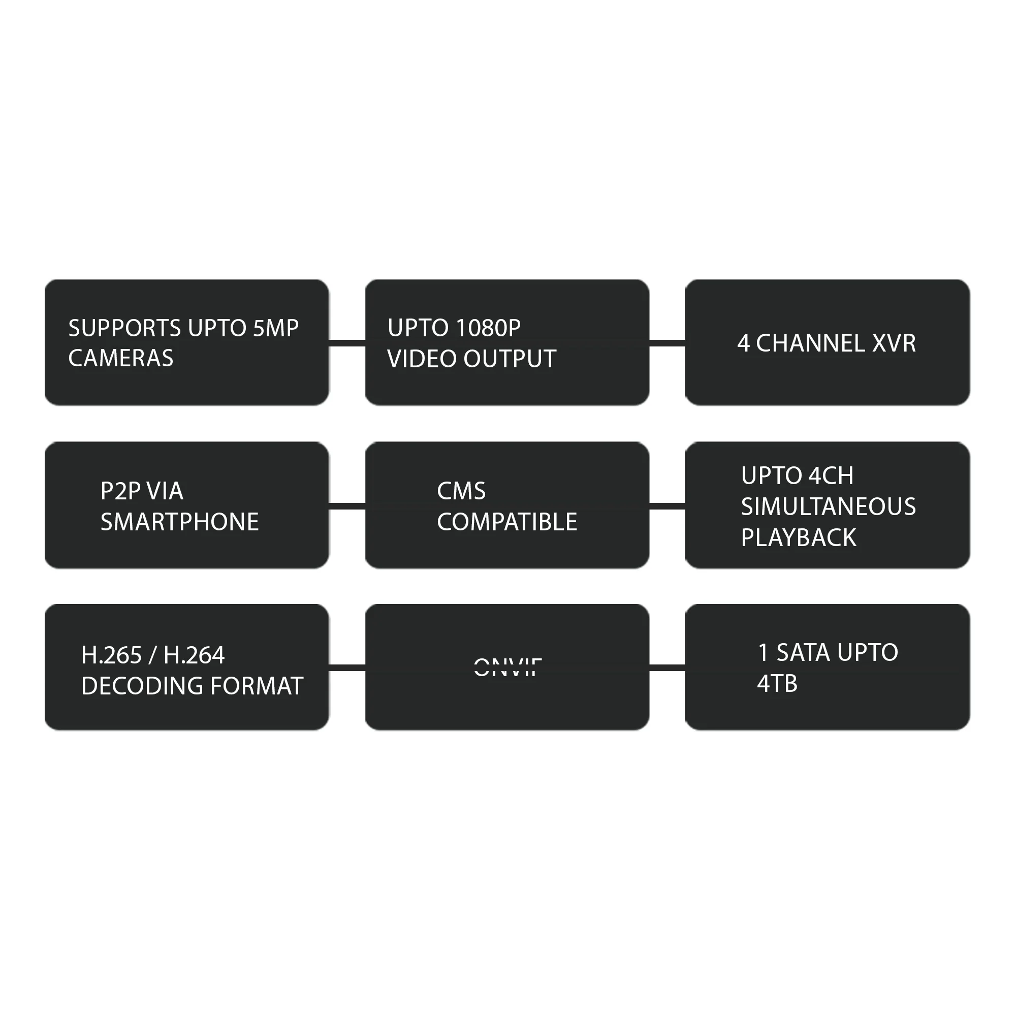 Zeb 4CHVS4TA5M XVR - Image 7