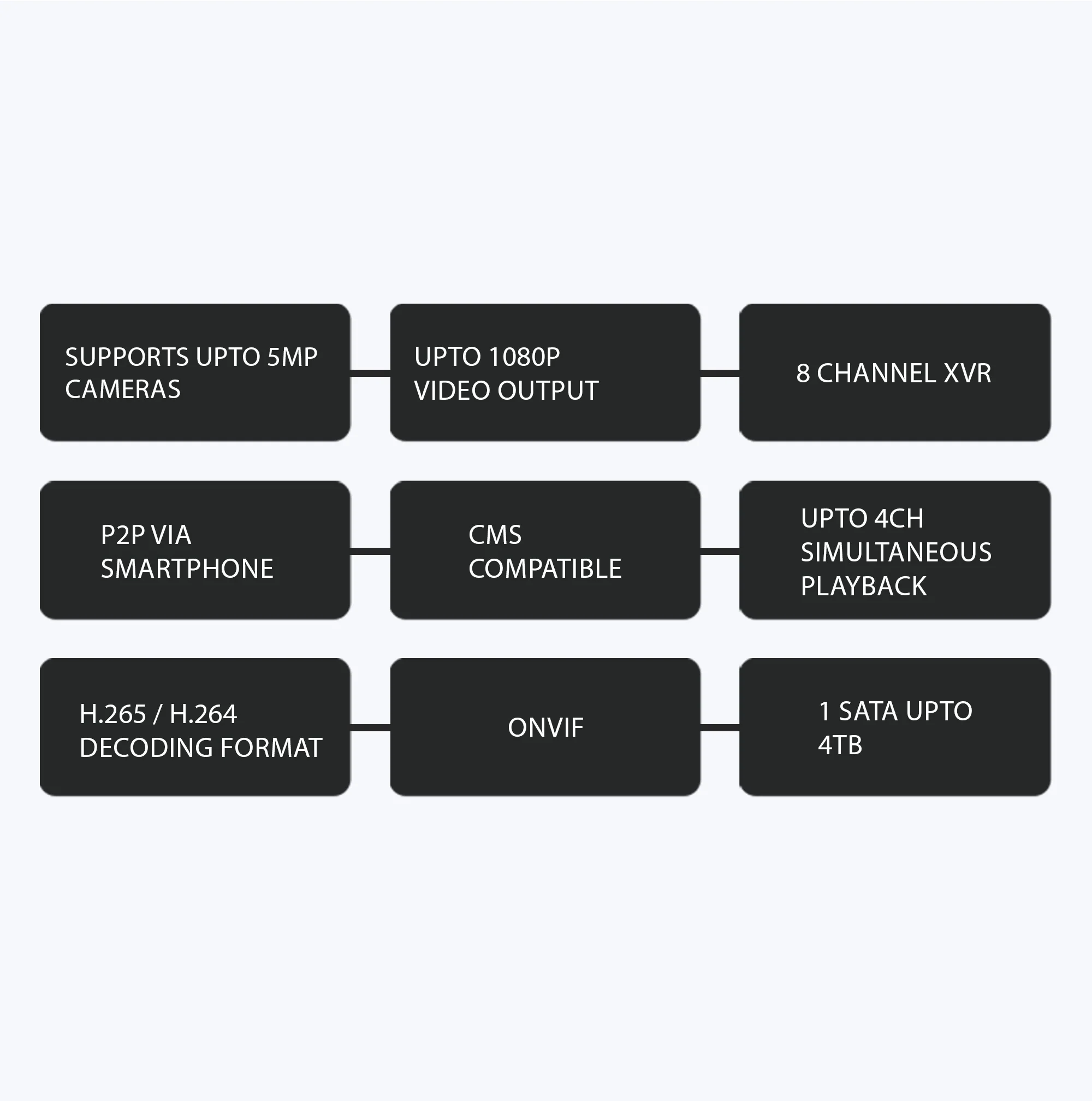 Zeb 8CHVS4TA5M XVR - Image 7