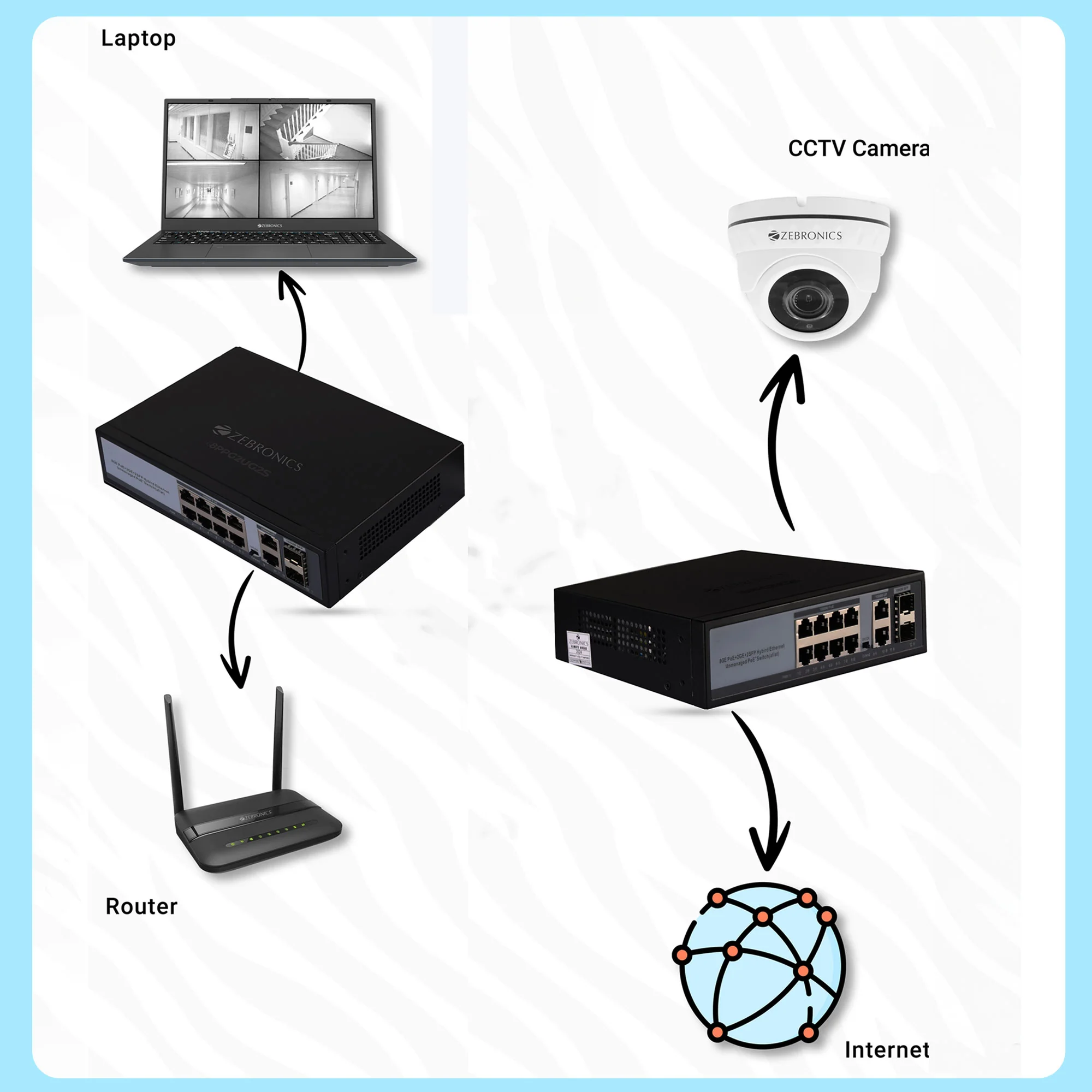 Zeb 8PPG2UG2S - 8 Port POE Switch - Image 5