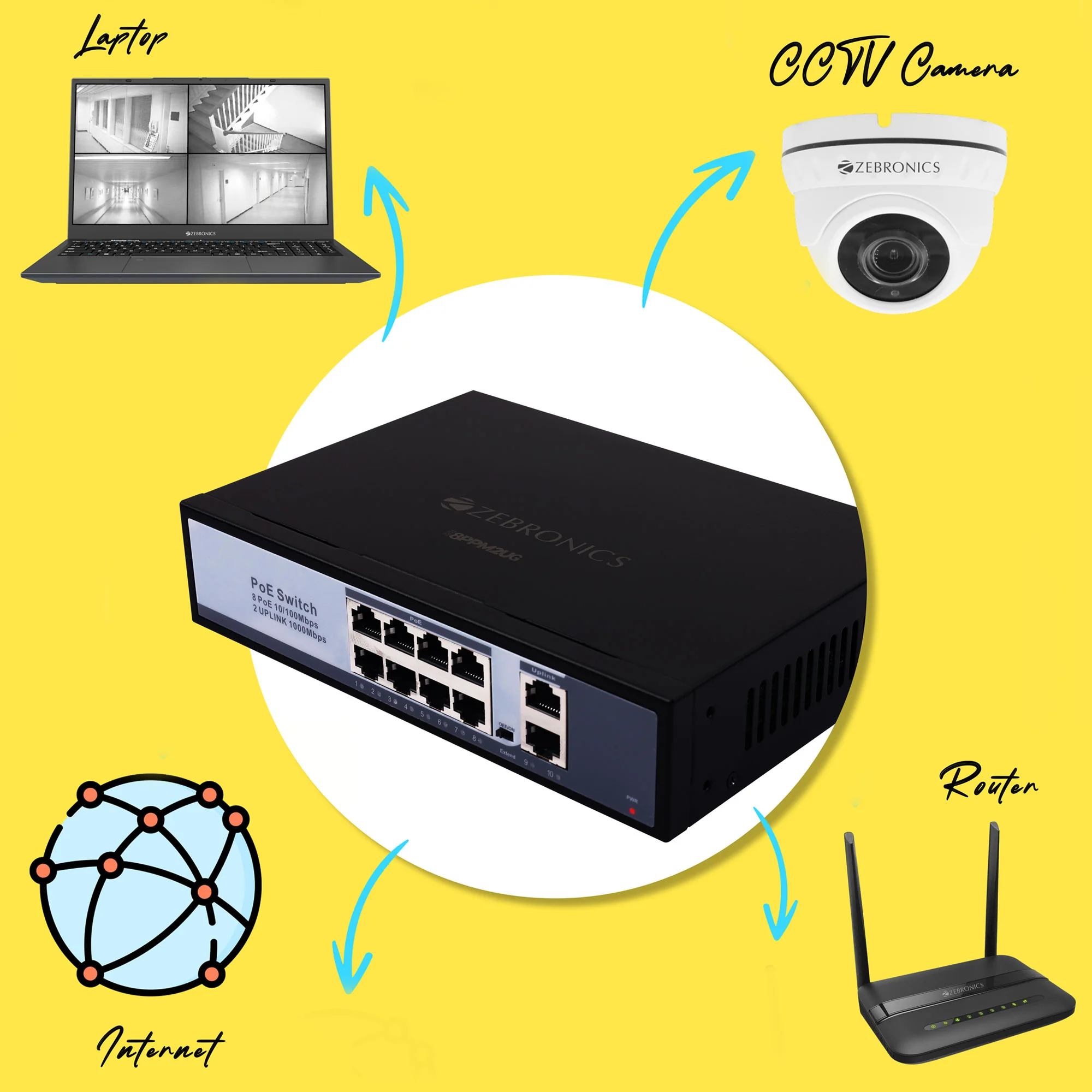 Zeb 8PPM2UG - 8 Port POE Switch - Image 5
