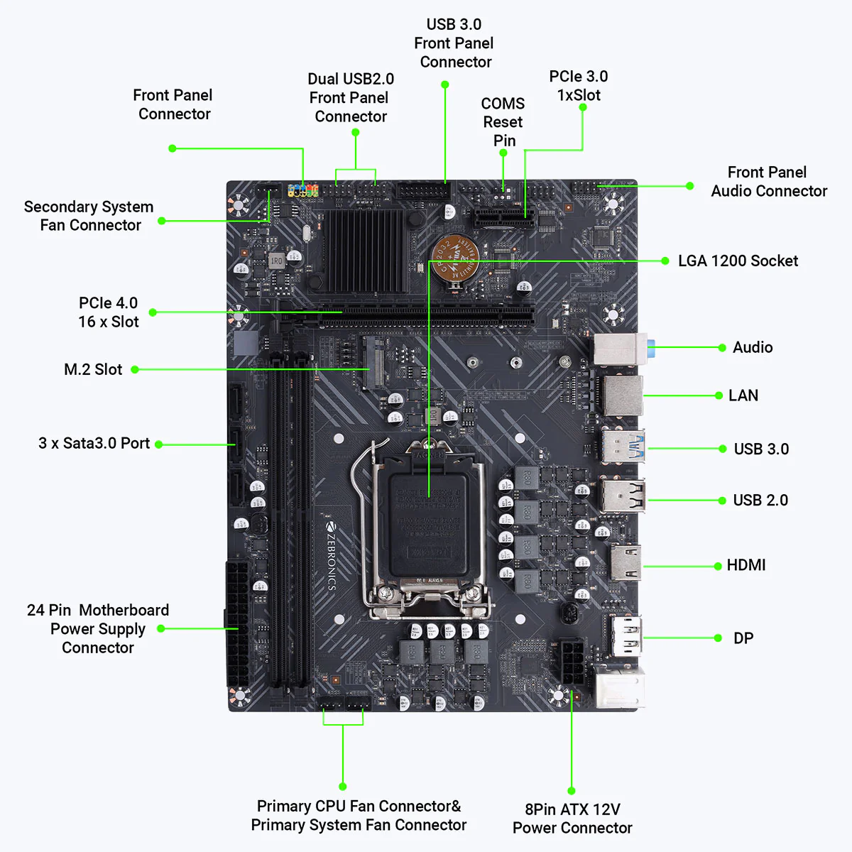 Zeb H510 NVMe - LGA1200 Socket - Image 5